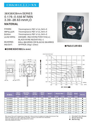 Il TUV certifica 0,556 M3/Min Print Cooling Fan